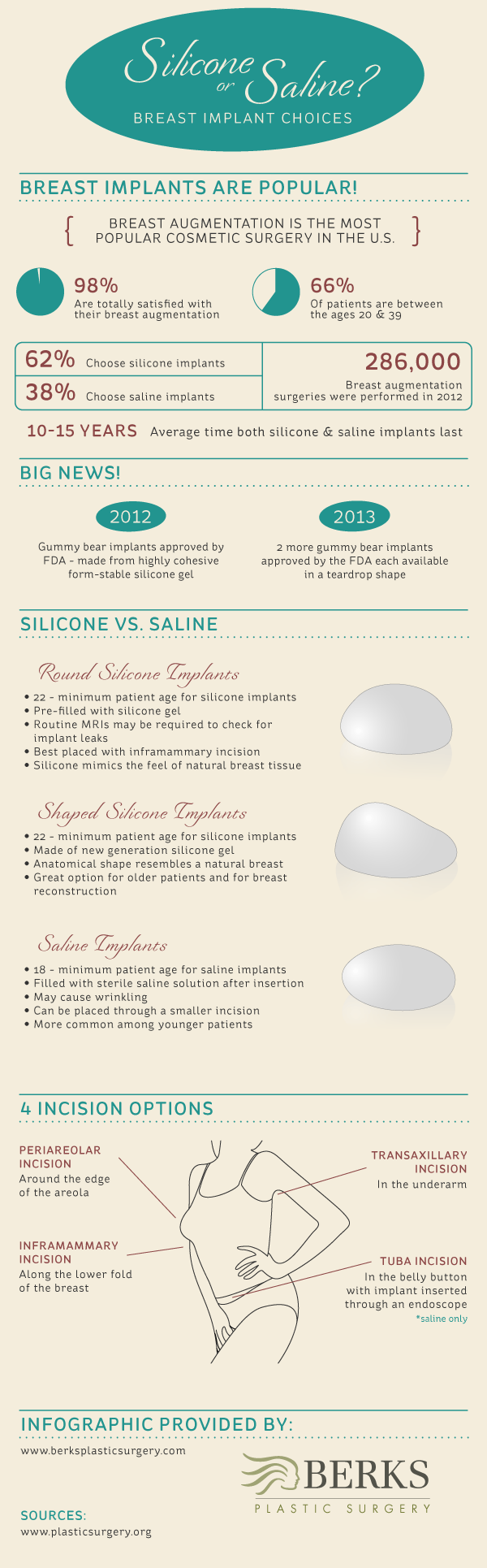 silicone-or-saline